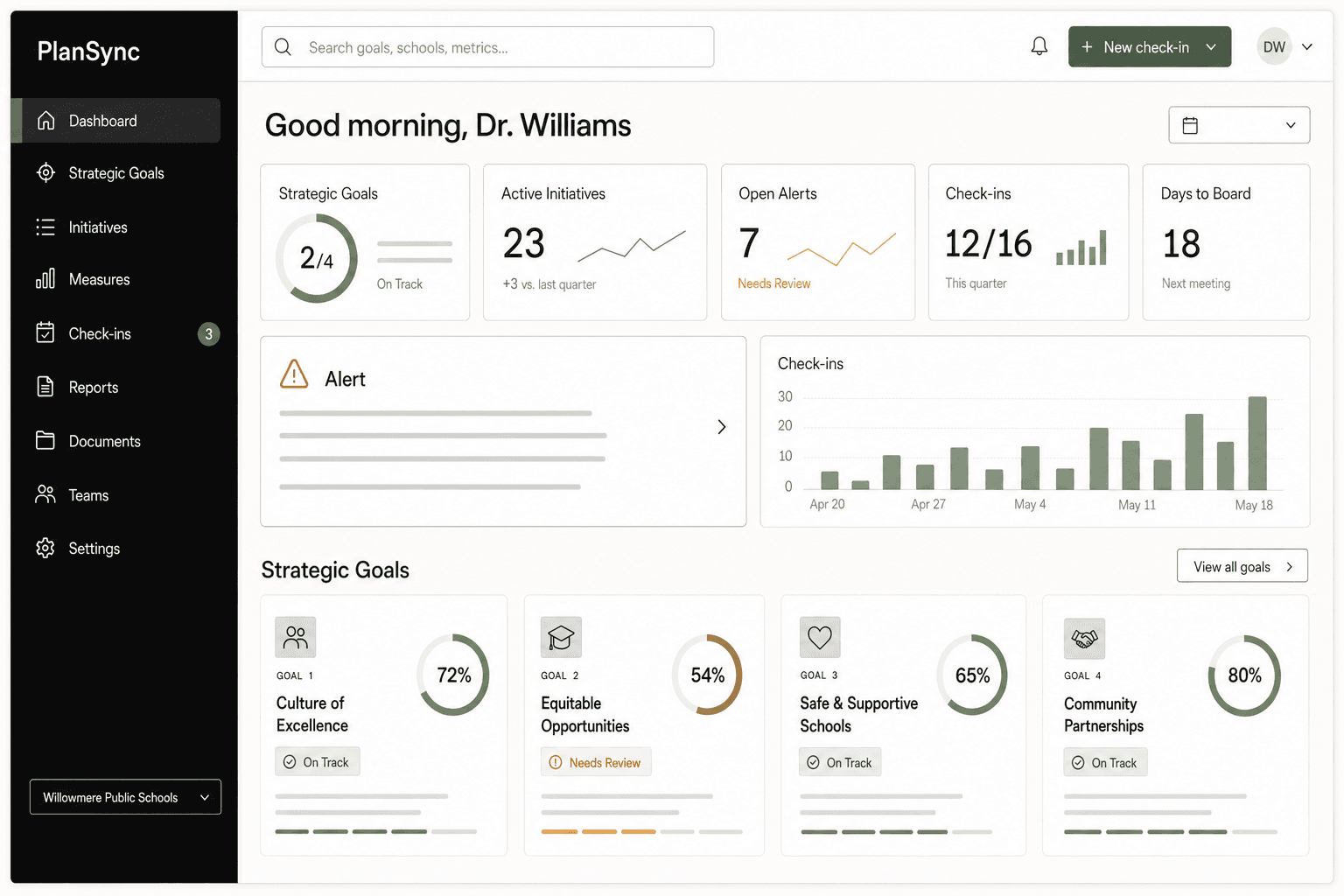 PlanSync admin dashboard showing goal status, alerts, and check-in progress